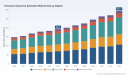 PW Consulting: Emulsion Explosive Sensitizer Market to Reach USD 293.7M by 2032 at 6.2% CAGR