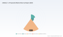 PW Consulting: 2‑Methyl‑1,3‑Propanediol Market Poised at USD 145 Million in 2025