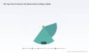 PW Consulting: TPU Paint Protection Film Market Poised for 5.8% CAGR through 2032