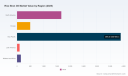 PW Consulting: Rice Bran Oil Market Set to Grow at 7.1% CAGR Through 2032