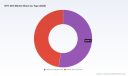 PW Consulting: DTH Drill Market USD 1,355M in 2025, set for 4.5% CAGR (2026&ndash;2032)