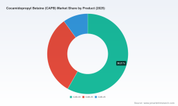 PW Consulting: CAPB Market to Reach USD 204.46M by 2032 at 4.5% CAGR