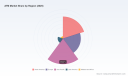 PW Consulting: ATM market to reach USD 34.4B by 2032 at 4.9% CAGR