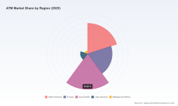 PW Consulting: ATM market to reach USD 34.4B by 2032 at 4.9% CAGR