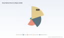 PW Consulting: Braze Market at USD 593M in 2025, Eyes 10.3% CAGR to 2032
