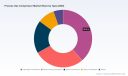 PW Consulting: Process Gas Compressor Market Set to Grow at 5.5% CAGR