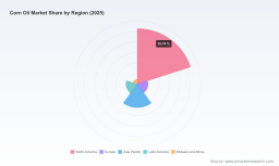 PW Consulting: Corn Oil Market to Expand at 8.19% CAGR (2026&ndash;2032)