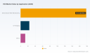 PW Consulting: HDI Market Set to Grow at 6.98% CAGR Through 2032