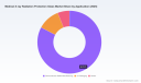 PW Consulting: X-ray Radiation Protection Glass Market to hit USD 368.47M by 2032 (8% CAGR)