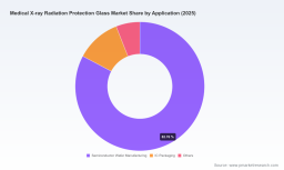 PW Consulting: X-ray Radiation Protection Glass Market to hit USD 368.47M by 2032 (8% CAGR)