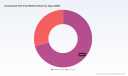 PW Consulting: Ornamental Fish Feed Market Poised for 7.0% CAGR, 2026&ndash;2032 Forecast