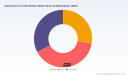 PW Consulting: Automotive Front End Module Market to Reach USD 222.5M by 2032 (6.1% CAGR)