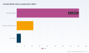 PW Consulting: Annatto market eyes 5.62% CAGR to 2032