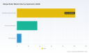 PW Consulting: Mango Butter Market Poised for 6.98% CAGR Through 2032