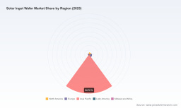 PW Consulting: Solar Ingot Wafer Market to 2032 &mdash; 9.39% CAGR, USD 107.3 Million