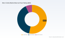 PW Consulting: Micro Turbine Market to Reach USD 344.8M by 2032 with 9.44% CAGR