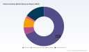 PW Consulting: Halal Cosmetics Market to Reach USD 54,590M by 2032 at 11.8% CAGR