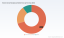 PW Consulting: Electric Dental Handpieces Market to Hit USD 524.74M by 2032 at 6.5% CAGR