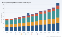 PW Consulting: Multi-crystalline Ingot Furnace Market to Reach USD 344.8M by 2032 (5.9% CAGR)