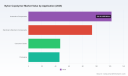 Nylon Copolymer Market to Reach $340.41M by 2032; 2026-2032 CAGR 1.44% - PW Consulting