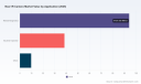 Near-IR Camera Market to Reach USD 232.91M by 2032 at 7.3% CAGR &mdash; PW Consulting