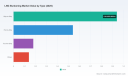 PW Consulting: LNG Bunkering Market to Surge at 27.8% CAGR, Reach USD 9.7M by 2032