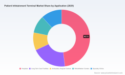 PW Consulting: Patient Infotainment Terminal Market Outlook &mdash; 8.5% CAGR (2026&ndash;2032)