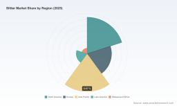 PW Consulting: Slitter Market Set to Expand at 6.2% CAGR Through 2032