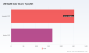 PW Consulting: CMTS/QAM Market to Reach USD 7,494M by 2032 at 8.8% CAGR