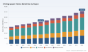 PW Consulting: Shirting Fabrics Market to Grow at 5.9% CAGR Through 2032