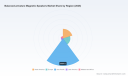 Balanced-armature Magnetic Speakers Market to Reach USD 60.77M by 2032 at 1.5% CAGR
