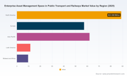 PW Consulting: Public Transport & Rail EAM Market to Reach USD 412.77M by 2032 at 8.85% CAGR