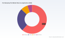 PW Consulting: Hot Stamping Foil Market to Reach USD 2,859.7M by 2032 at 5.7% CAGR