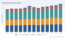 MP3 Player Market to reach USD 339.05 Million by 2032 at 1.12% CAGR &mdash; PW Consulting