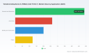 PW Consulting: TBBA Market to Hit USD 1,523M by 2032 at 5.1% CAGR