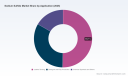 PW Consulting: Sodium Sulfide Market to Reach USD 1,545M by 2032