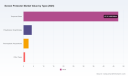 PW Consulting: Screen Protector Market to Reach USD 54.9 Billion in 2025