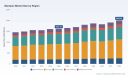 Marzipan market to reach USD 2,009.99 Million by 2032 &mdash; 3.1% CAGR | PW Consulting