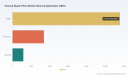 PW Consulting: Viscose Staple Fiber Market to grow at 6.98% CAGR (2026-2032)