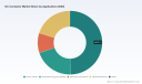 PW Consulting: DC contactor market to reach USD 960M by 2032 at 8.79% CAGR