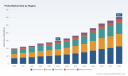 PLGA Market to Reach USD 304.1M by 2032 at 13.5% CAGR - PW Consulting