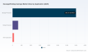 PW Consulting: Sausage/Hotdog Casings Market to Reach USD 5,350 Million by 2032 at 4.7% CAGR