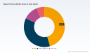 PW Consulting: Vaginal Pessary Market Poised for 6.5% CAGR Through 2032