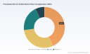 PW Consulting: Precipitated Barium Sulfate Market to Reach USD 583.94 Million by 2032 at 4.16% CAGR