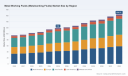 PW Consulting: Metalworking Fluids Market set to hit USD 164.51 Million by 2032; 4.8% CAGR
