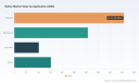 PW Consulting: Nafion Market Reaches USD 1,020M in 2025; 5.4% CAGR (2026&ndash;2032)