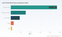PW Consulting: Latex Powder Market Poised for 5.9% CAGR Through 2032
