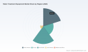 PW Consulting: Water Treatment Equipment Market to Expand at 6.2% CAGR (2026-2032)