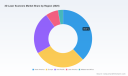 PW Consulting: 3D Laser Scanners Market to Reach USD 346.04 Million by 2032 at 6.98% CAGR
