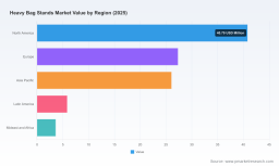 PW Consulting: Heavy Bag Stands Market Tops USD 103.62M in 2025